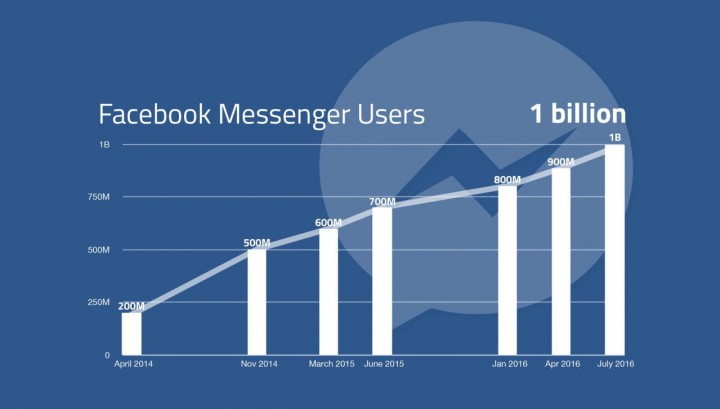facebook-messenger-growth-graph.jpg
