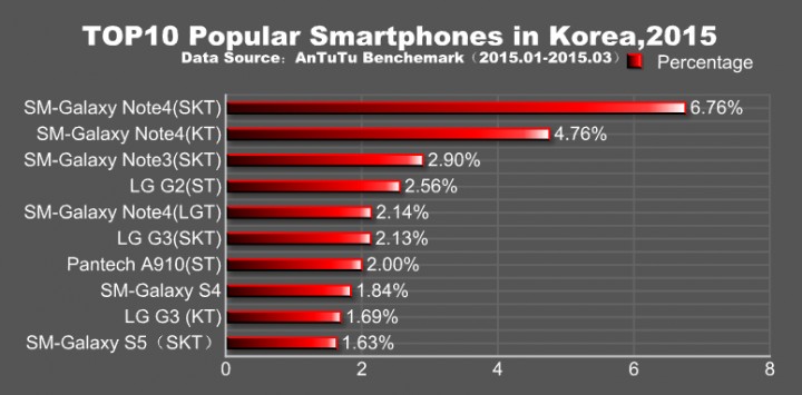 antutu-popular-korea.jpg