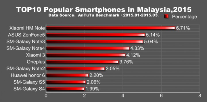 antutu-popular-malaysia.jpg
