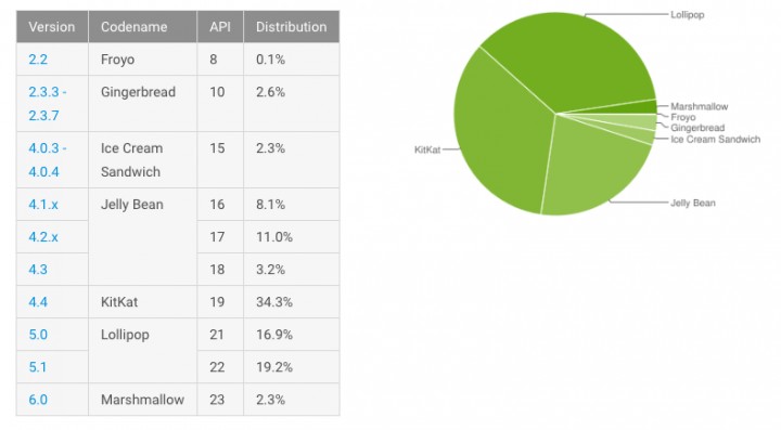 android-stats-march.jpg