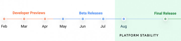 android-12-release-date-schedule.jpg