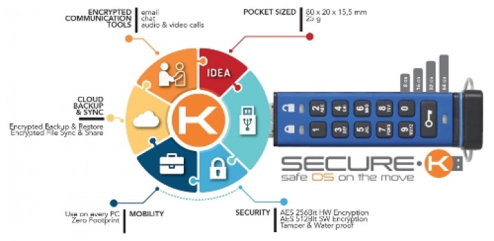 secure-k.jpg